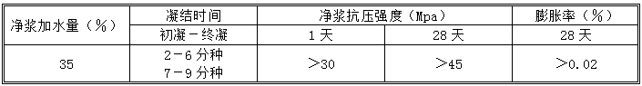 哈尔滨地下室堵漏