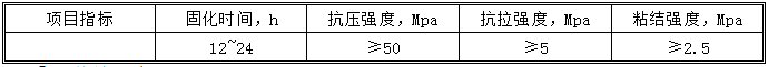 哈尔滨地下室堵漏